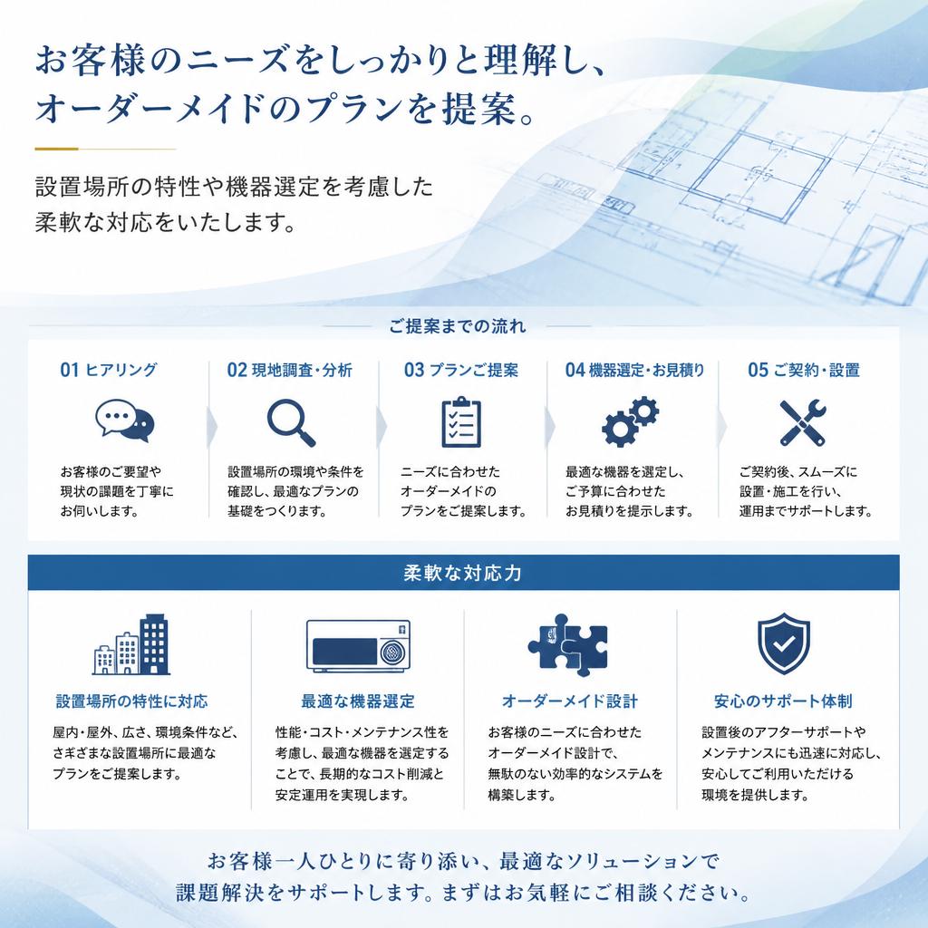 お客様の想いを形に