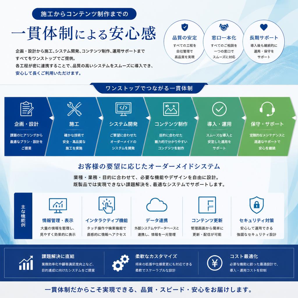 4. 自社制作によるクオリティ保証