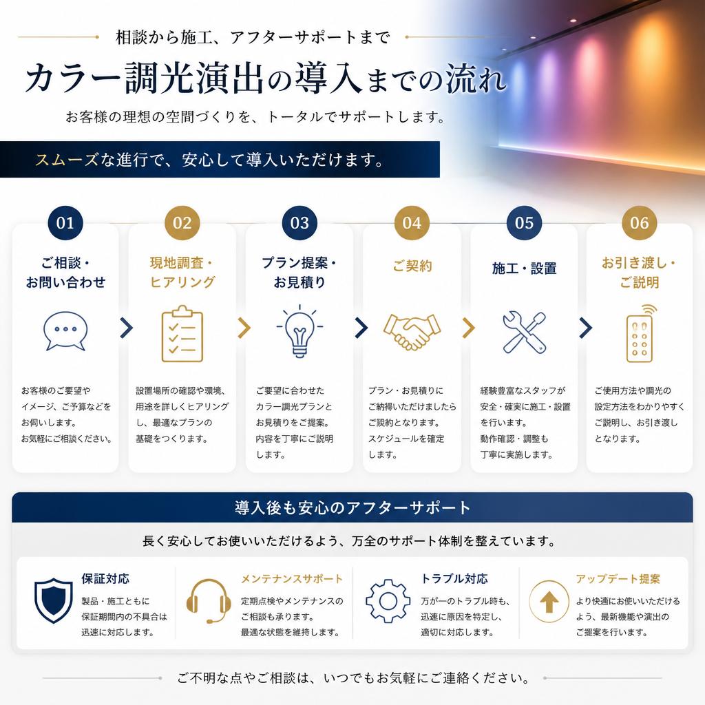 導入の流れ