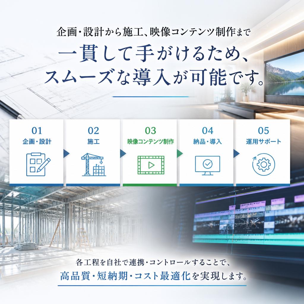 一貫したサービスで安心の導入
