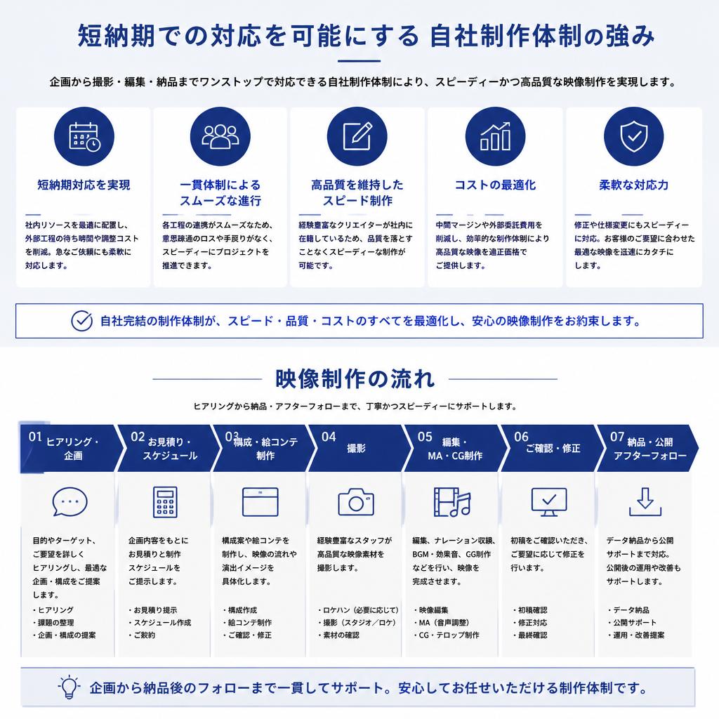 5. 高品質な映像制作への自社体制