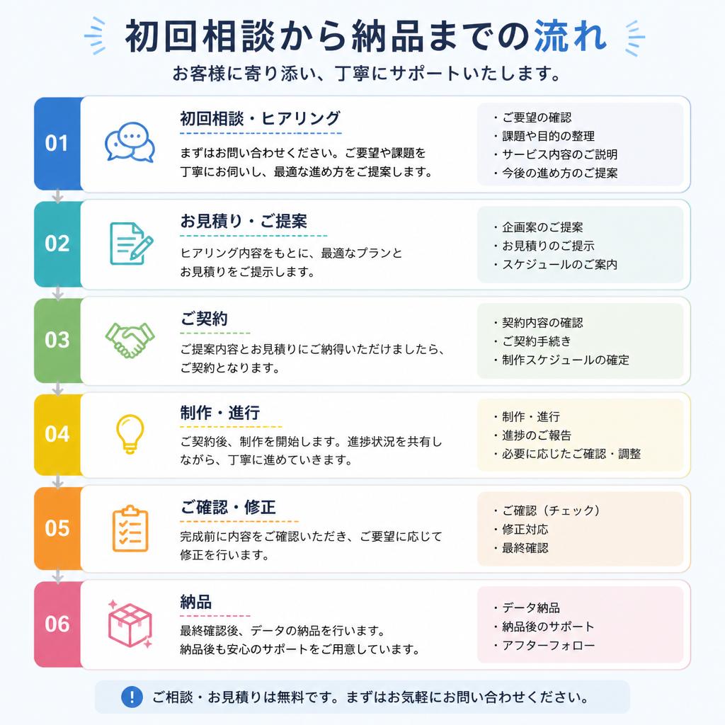 4.施工の流れ