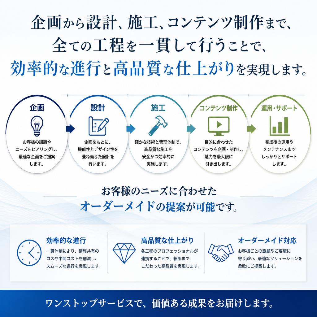 ワンストップでの総合サービス