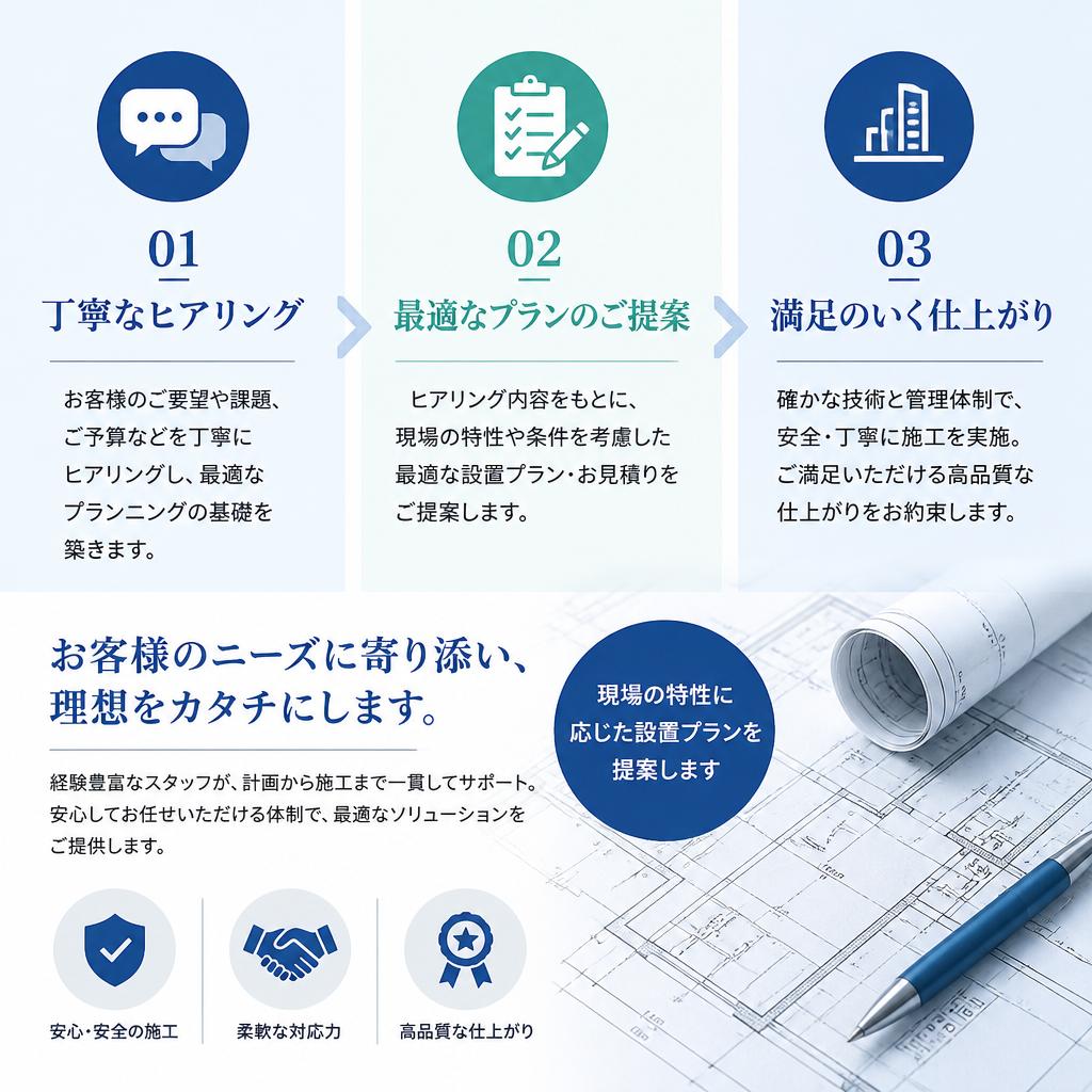 オーダーメイドのプランニング