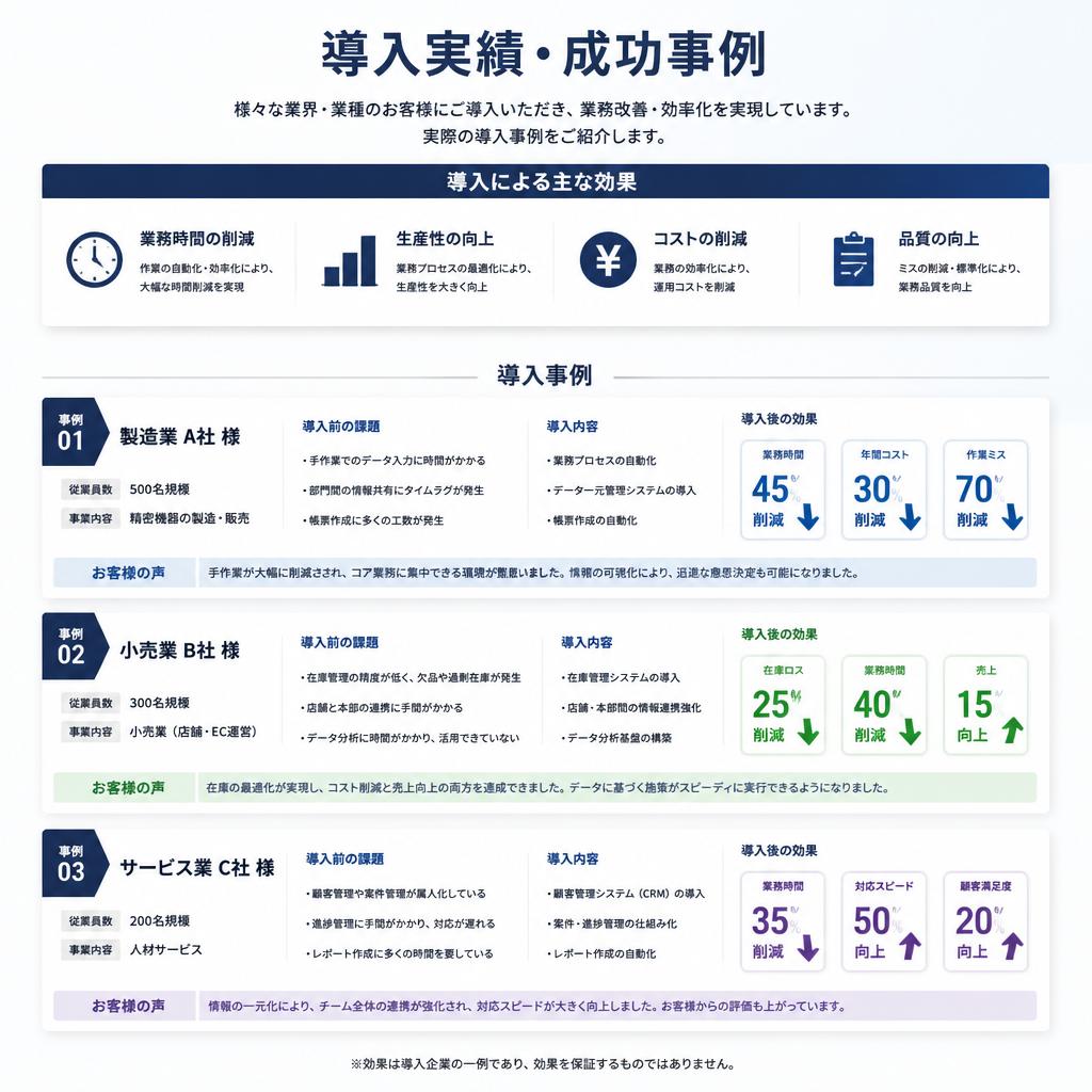 5. 導入実績と成功事例