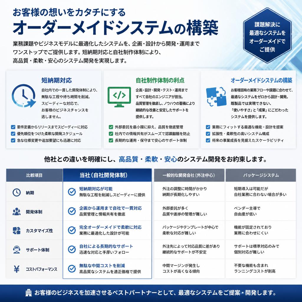 私たちのサービスの特徴