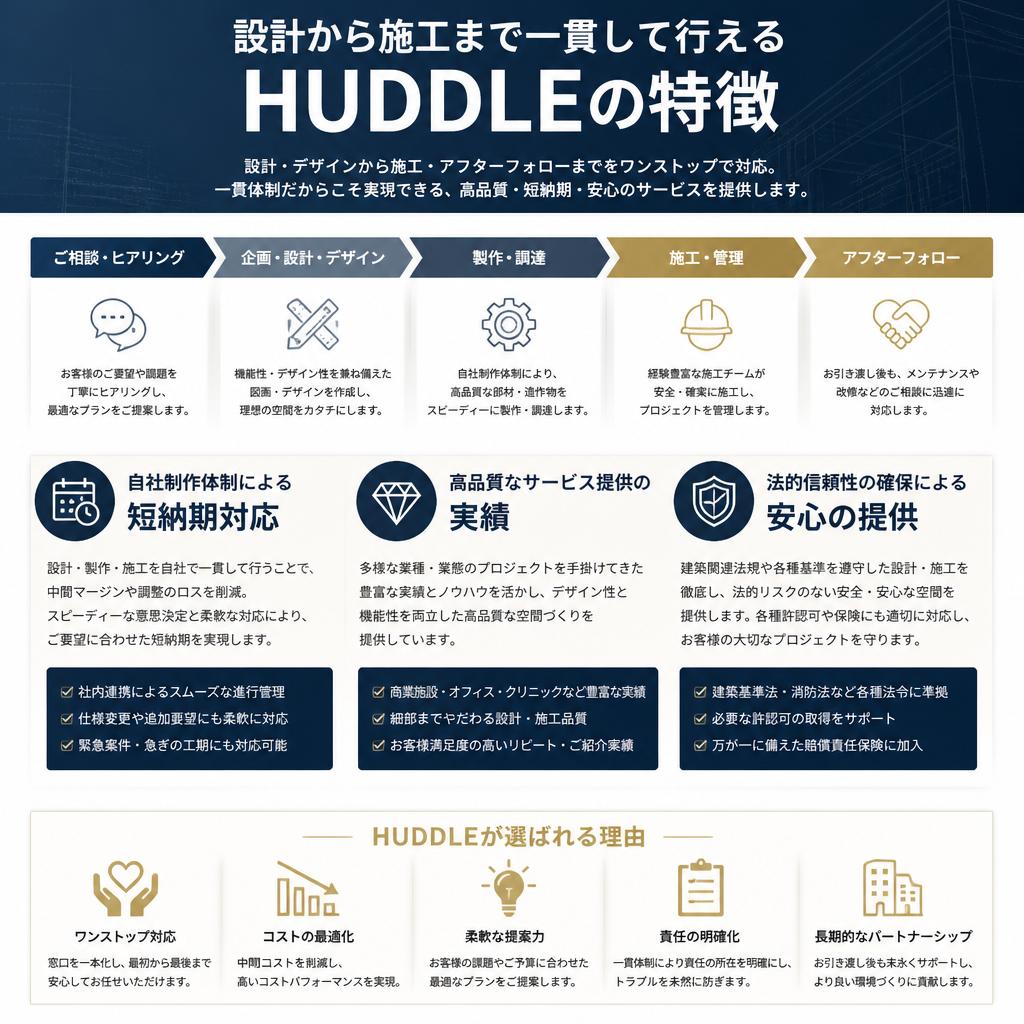 HUDDLEの強み