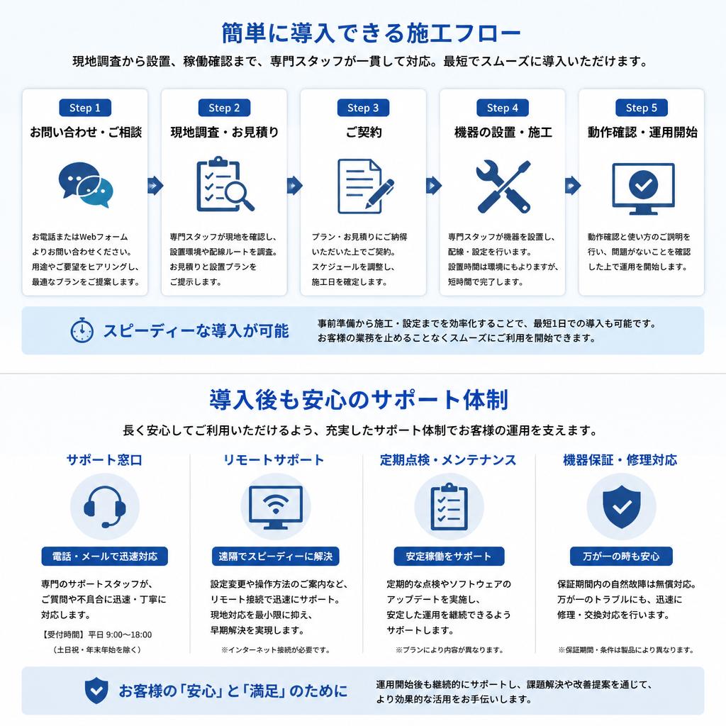 施工フローのご案内