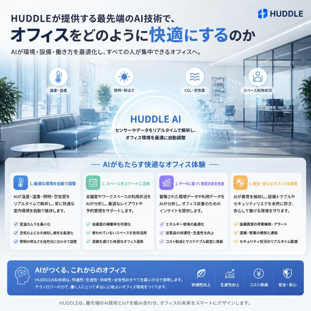 2. HUDDLEのAI技術