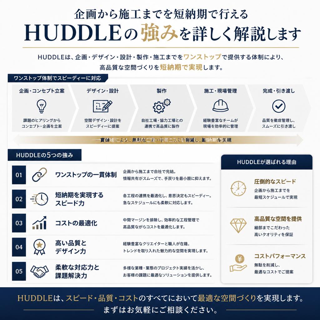 4. 短納期・一貫対応