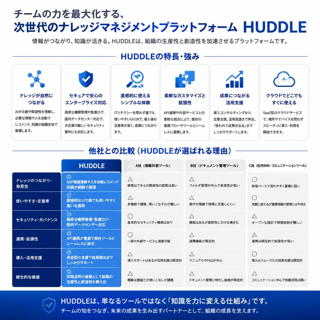 2. HUDDLEのLEDソリューション