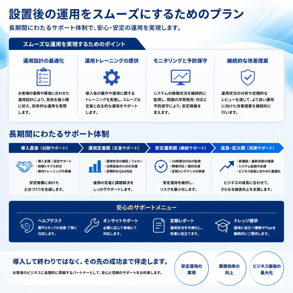 4. 運用プランでのサポート