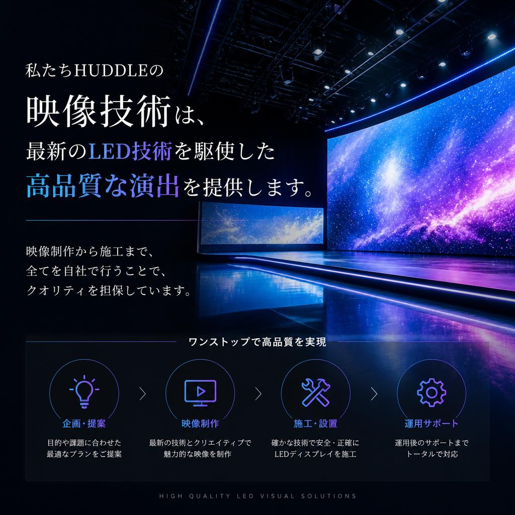 2. HUDDLEの映像技術とは