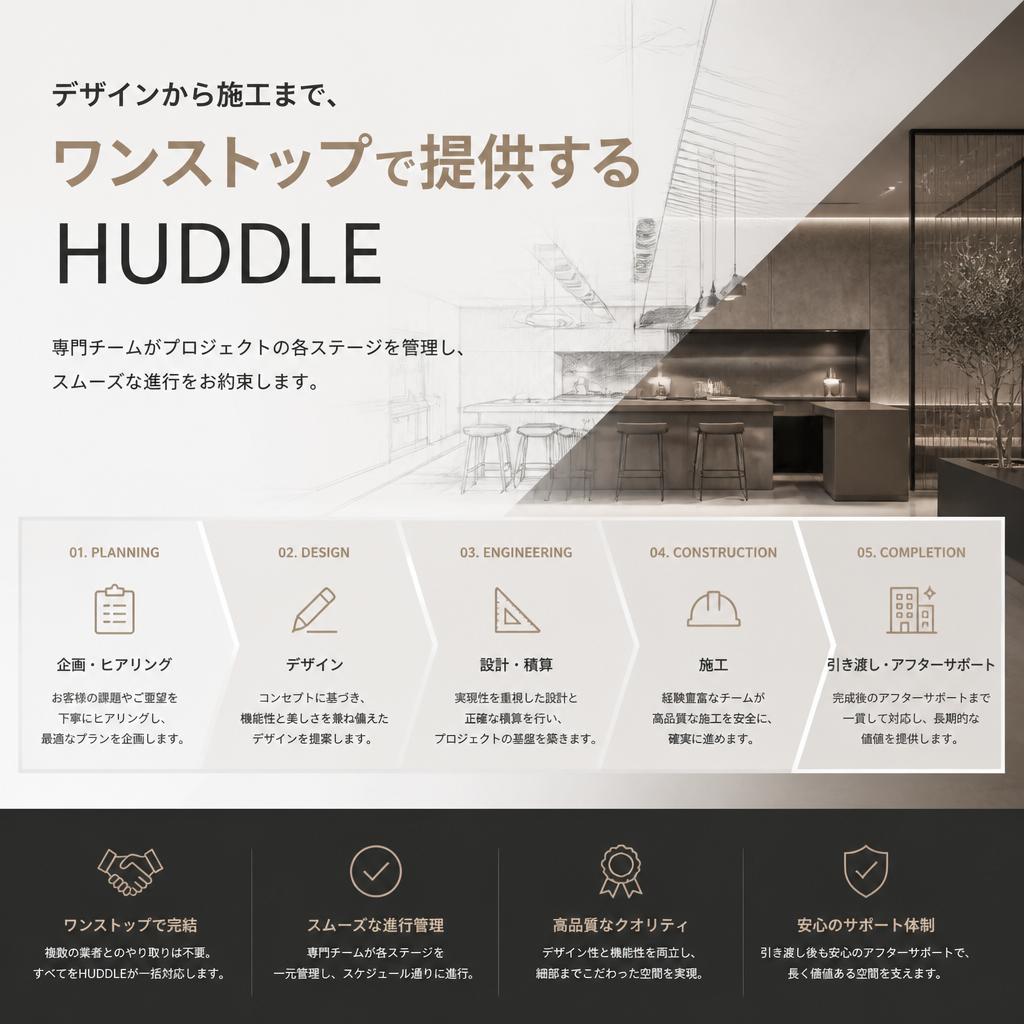 一貫したサービスで安心