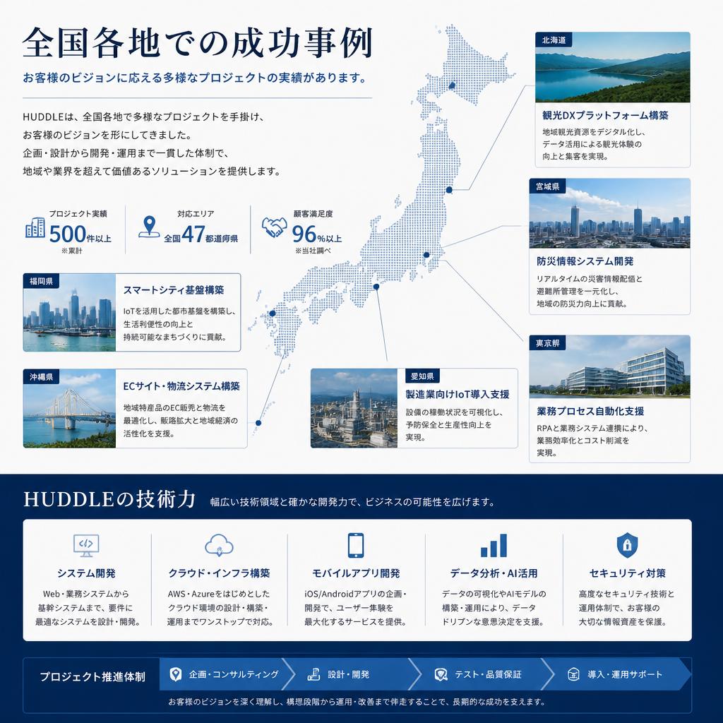 成功事例のご紹介