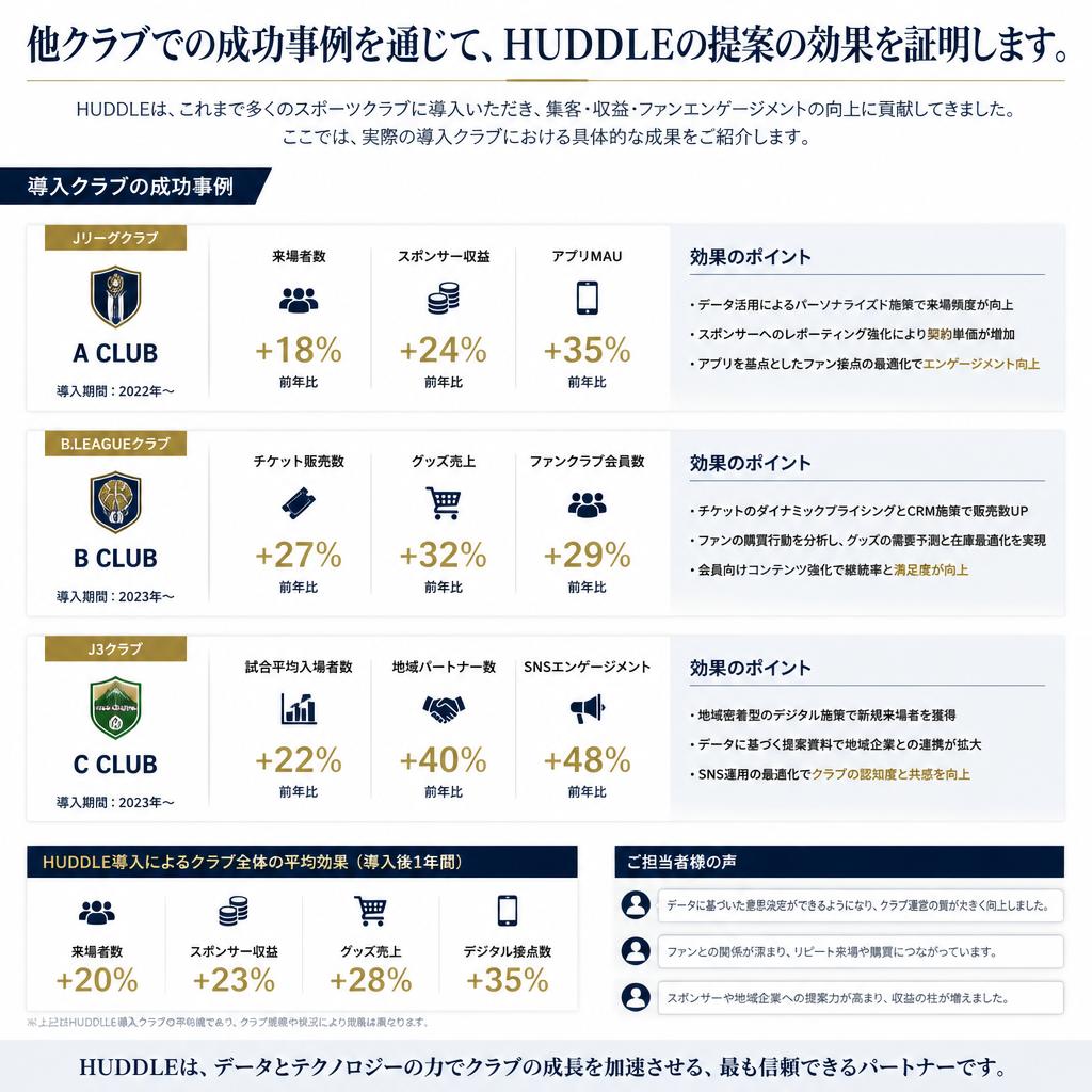 5. 集客アップの成功事例