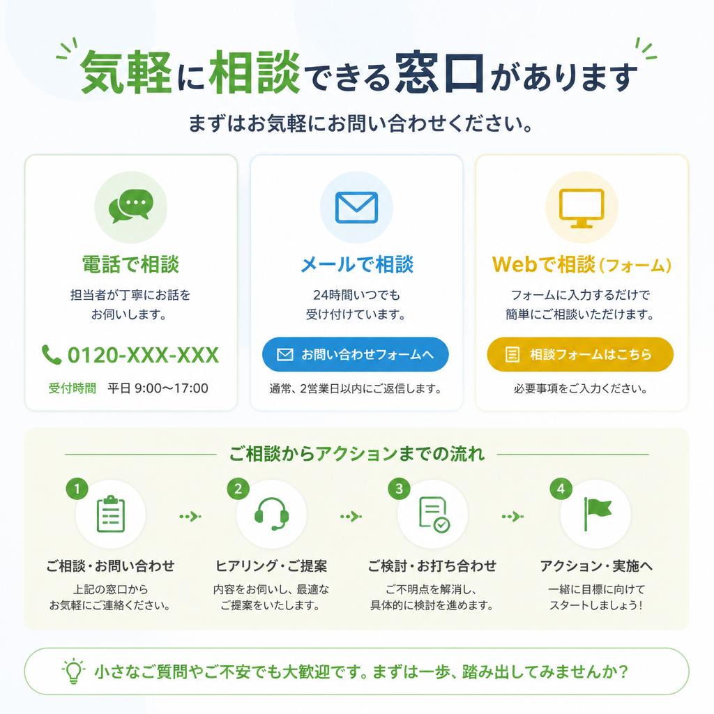 7. お問い合わせ