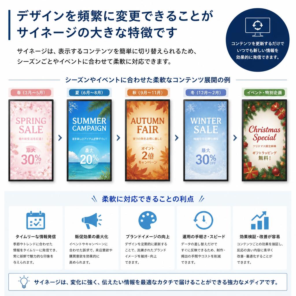 頻繁に変更できるデザイン