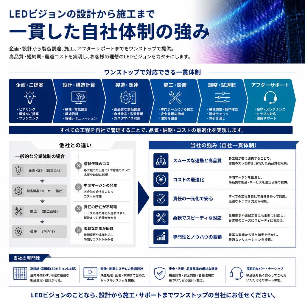 HUDDLEの強みとは？
