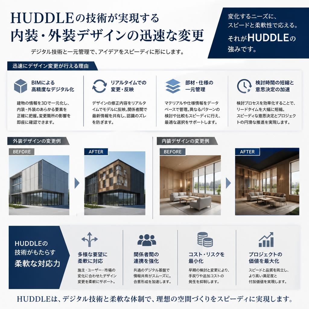 頻繁なデザイン変更が可能な理由