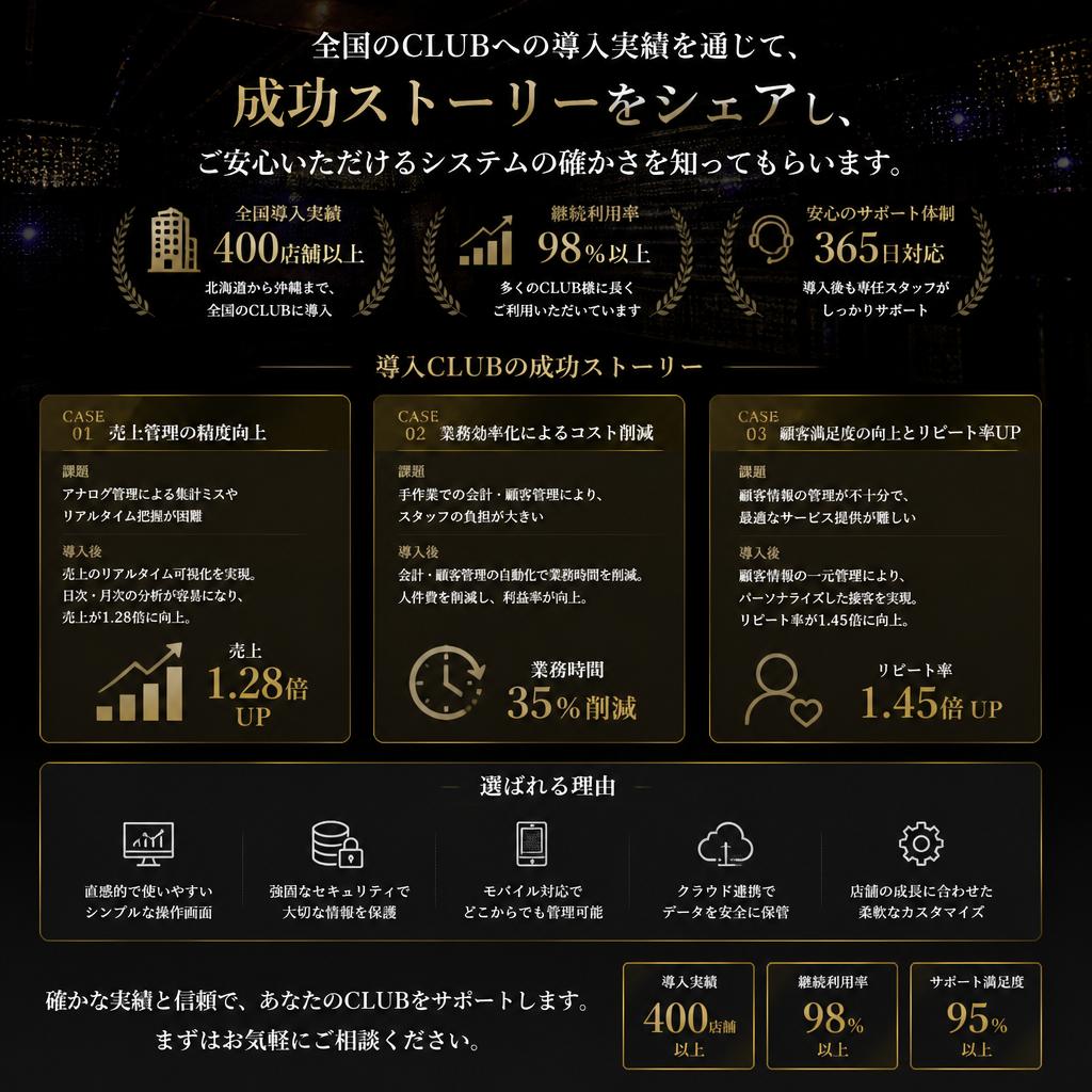 5. 導入事例と実績