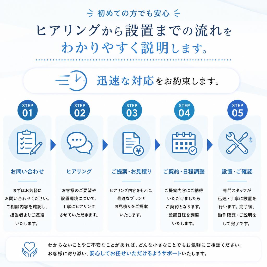 ご相談の流れ