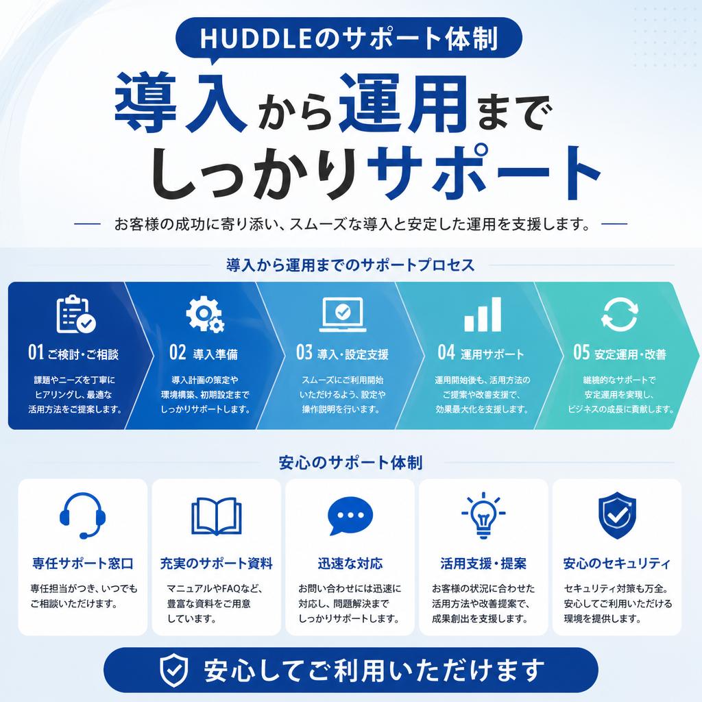 5. サイネージ導入のサポート体制