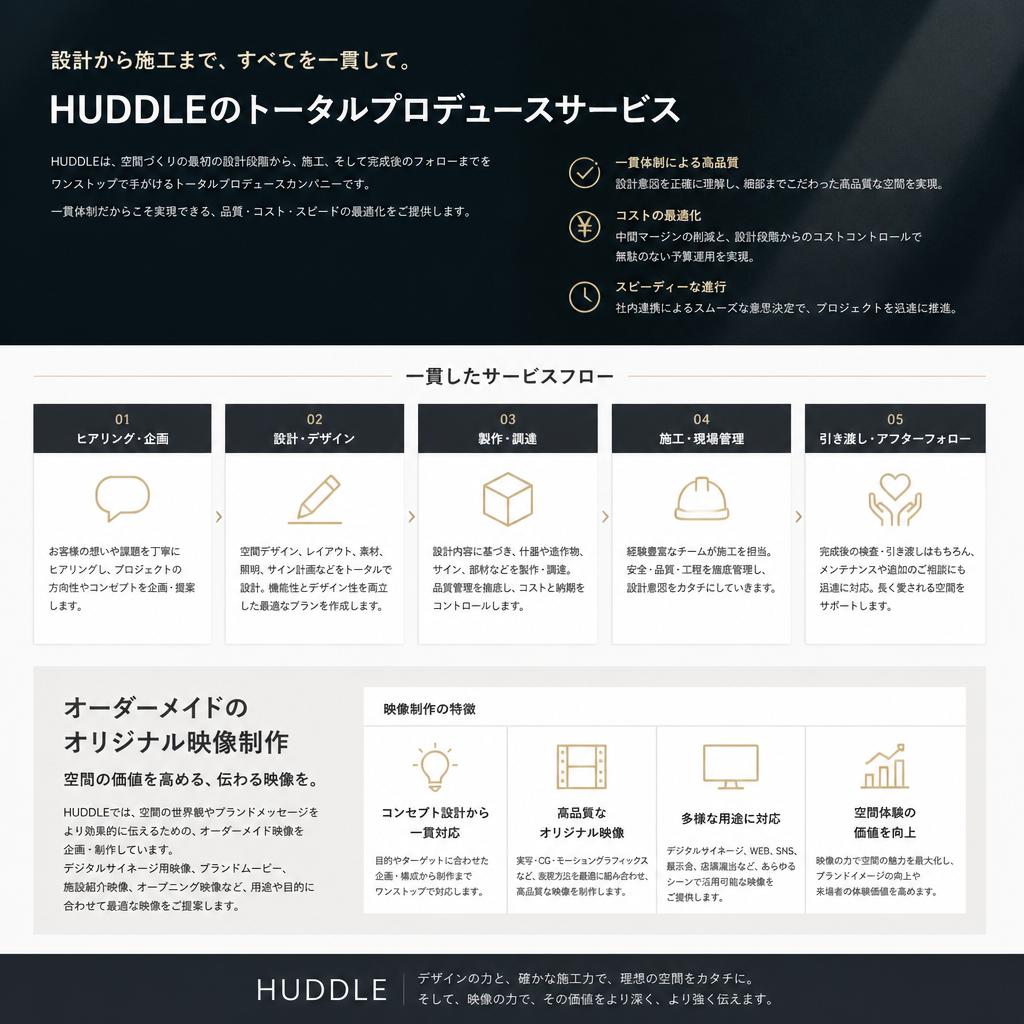 2. HUDDLEのサービス内容