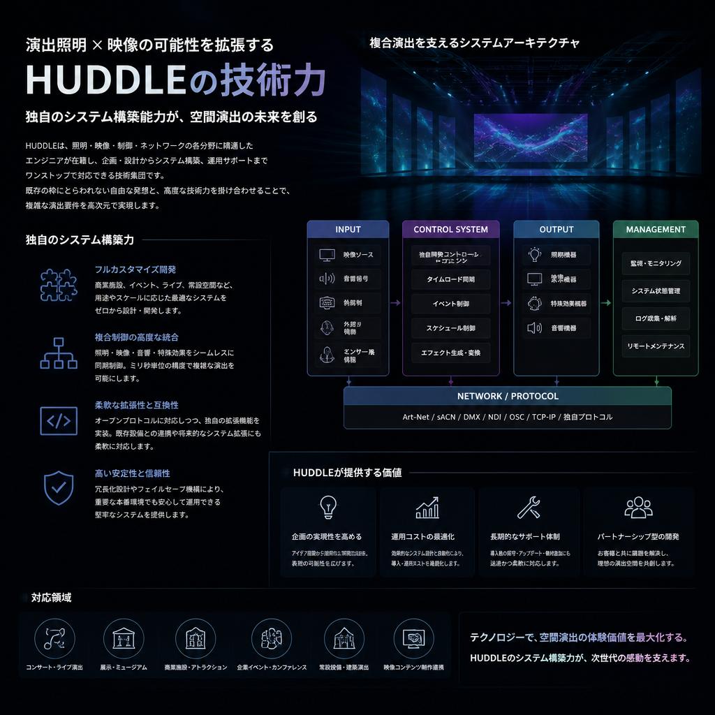 HUDDLEの技術力