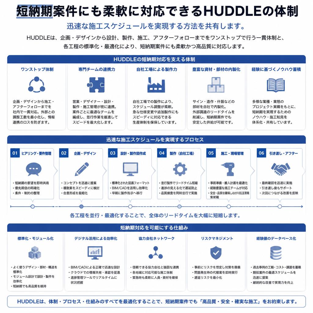短納期への対応