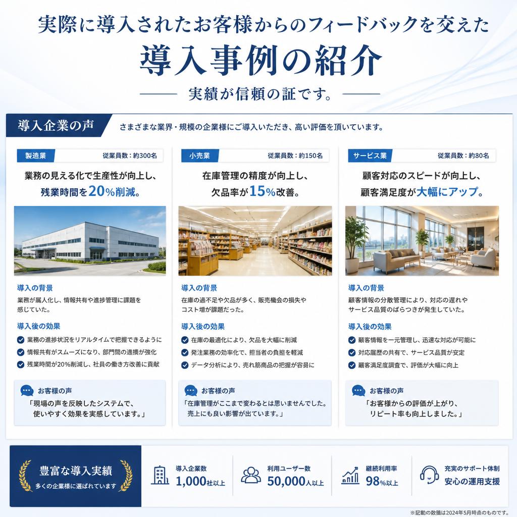 お客様の声—実績紹介