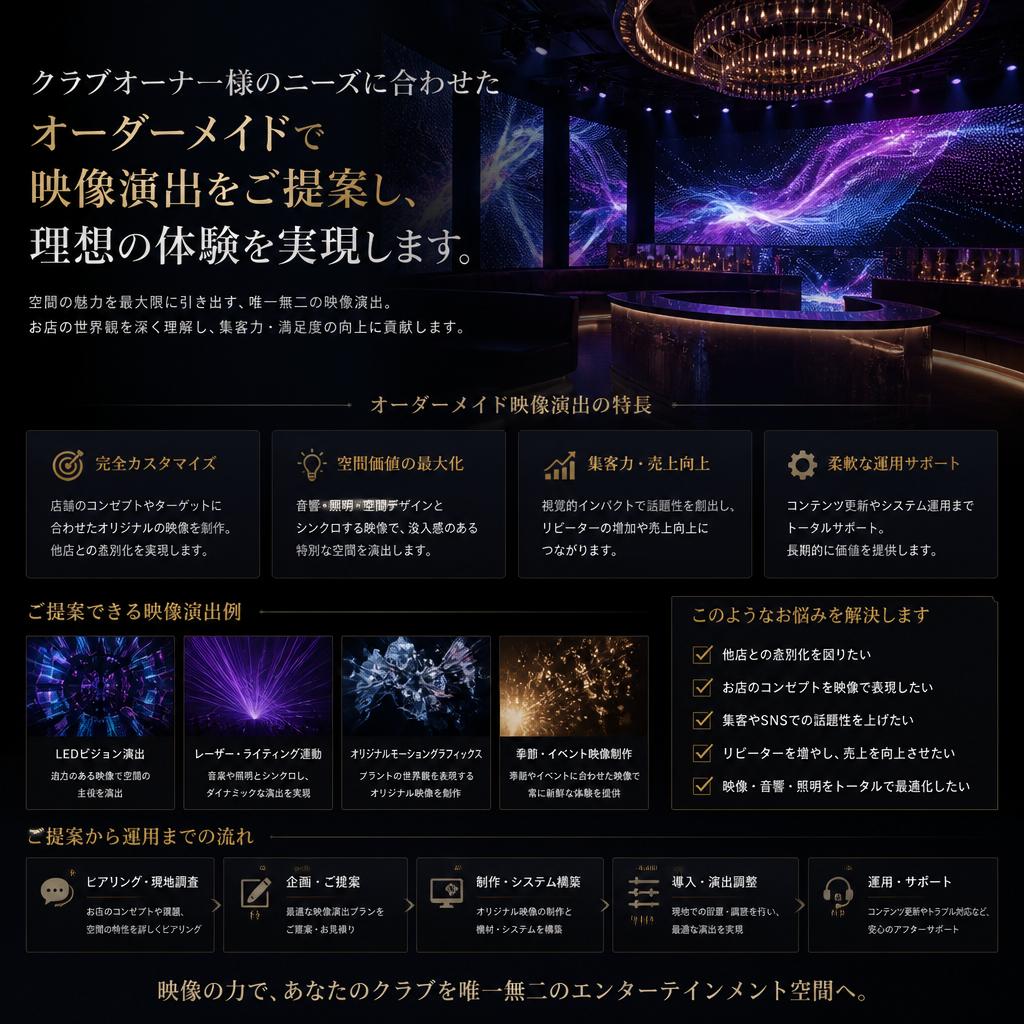 オーナー様に寄り添った提案力