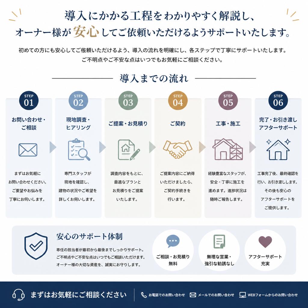 簡単な導入プロセス