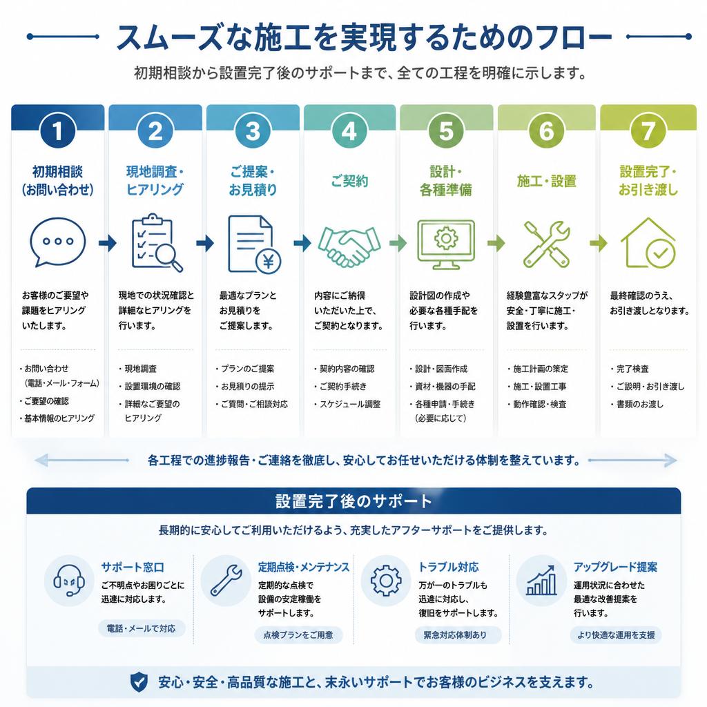 施工の流れ