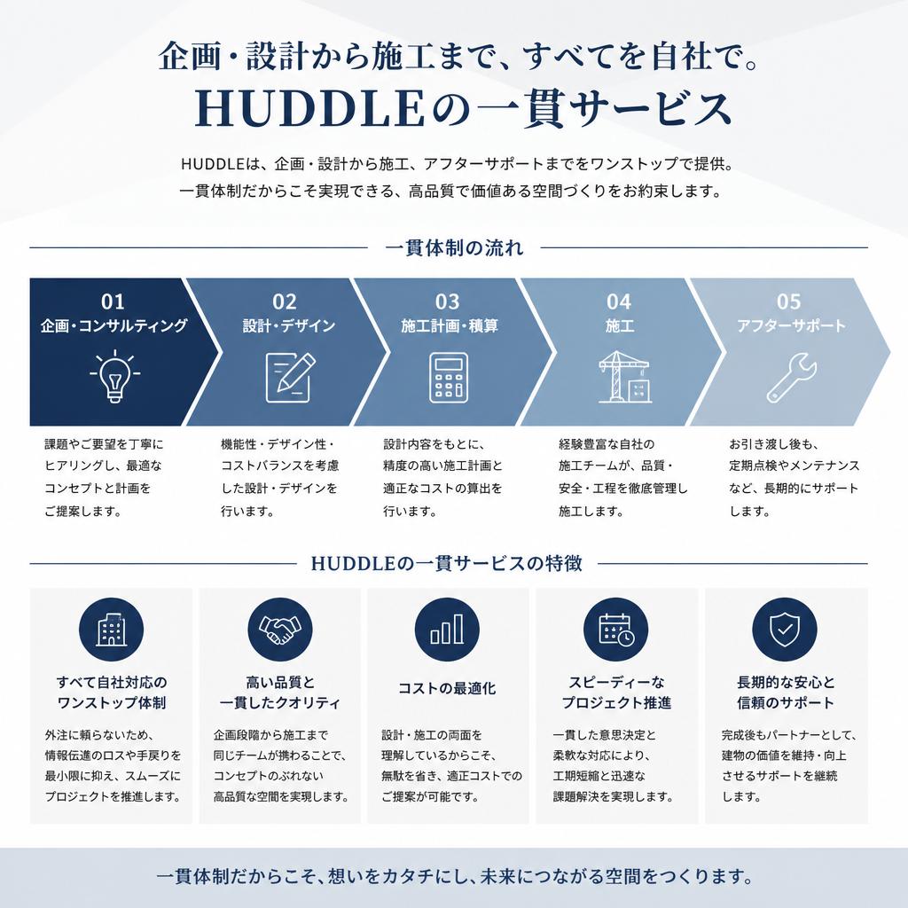 02. HUDDLEの強み