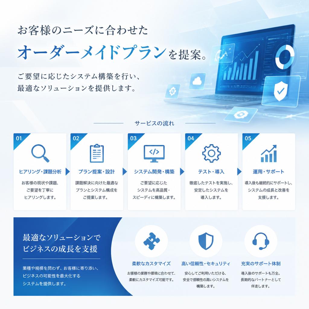オーダーメイドのプラン提供
