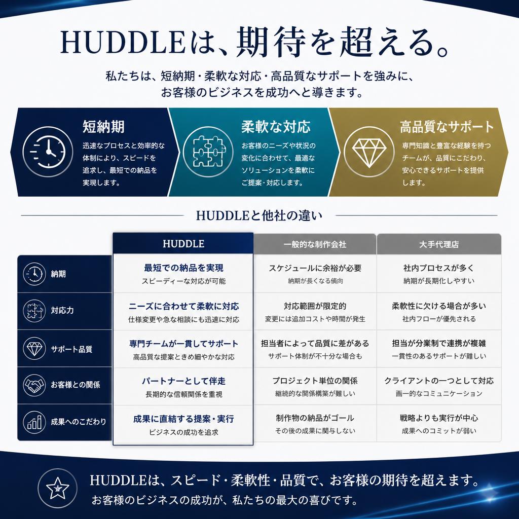 HUDDLEが選ばれる理由