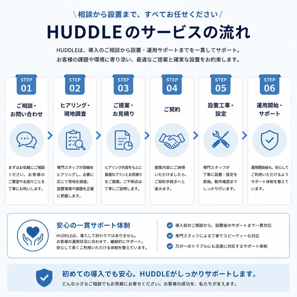 3. 一貫したサービスの流れ
