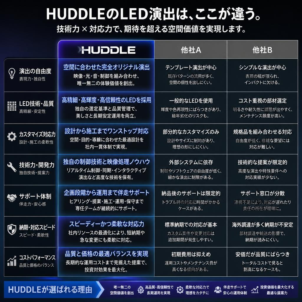 4. 他社との比較