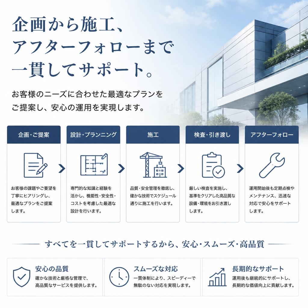 一貫したサポート体制