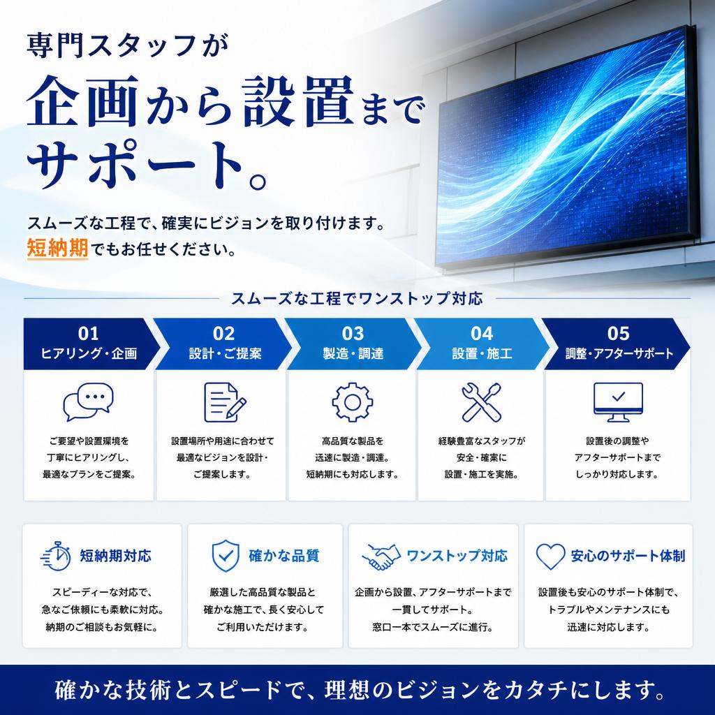 フルサポートの設置プラン