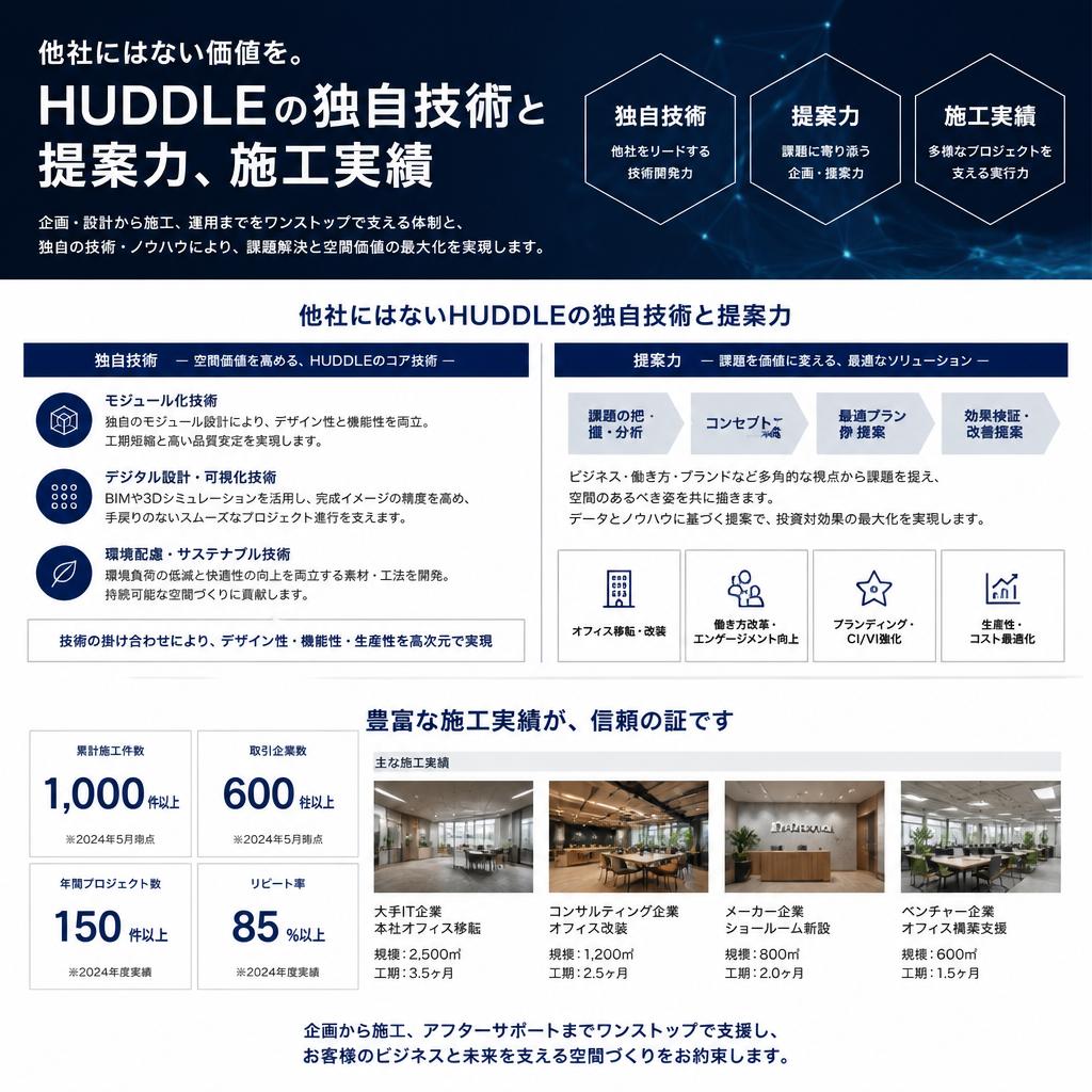 2. HUDDLEの強み
