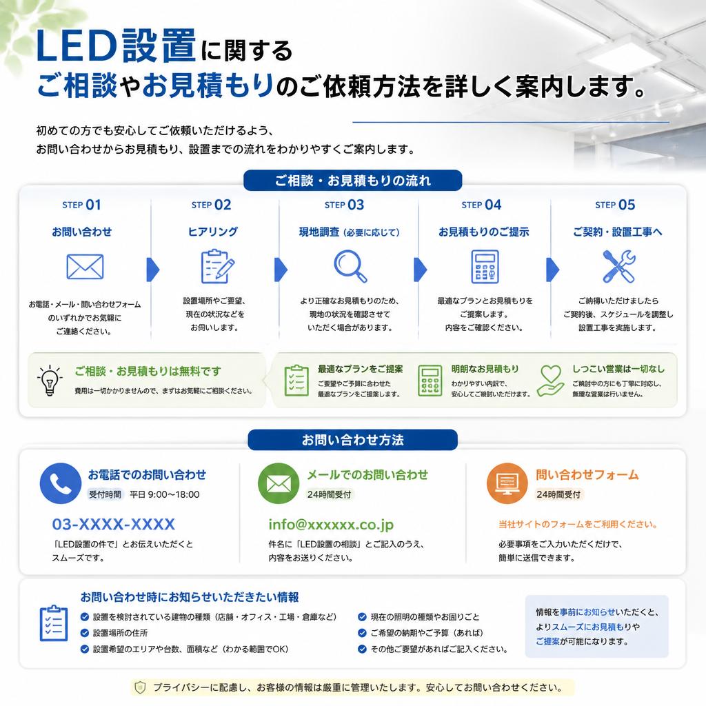 7. お問い合わせ・相談窓口