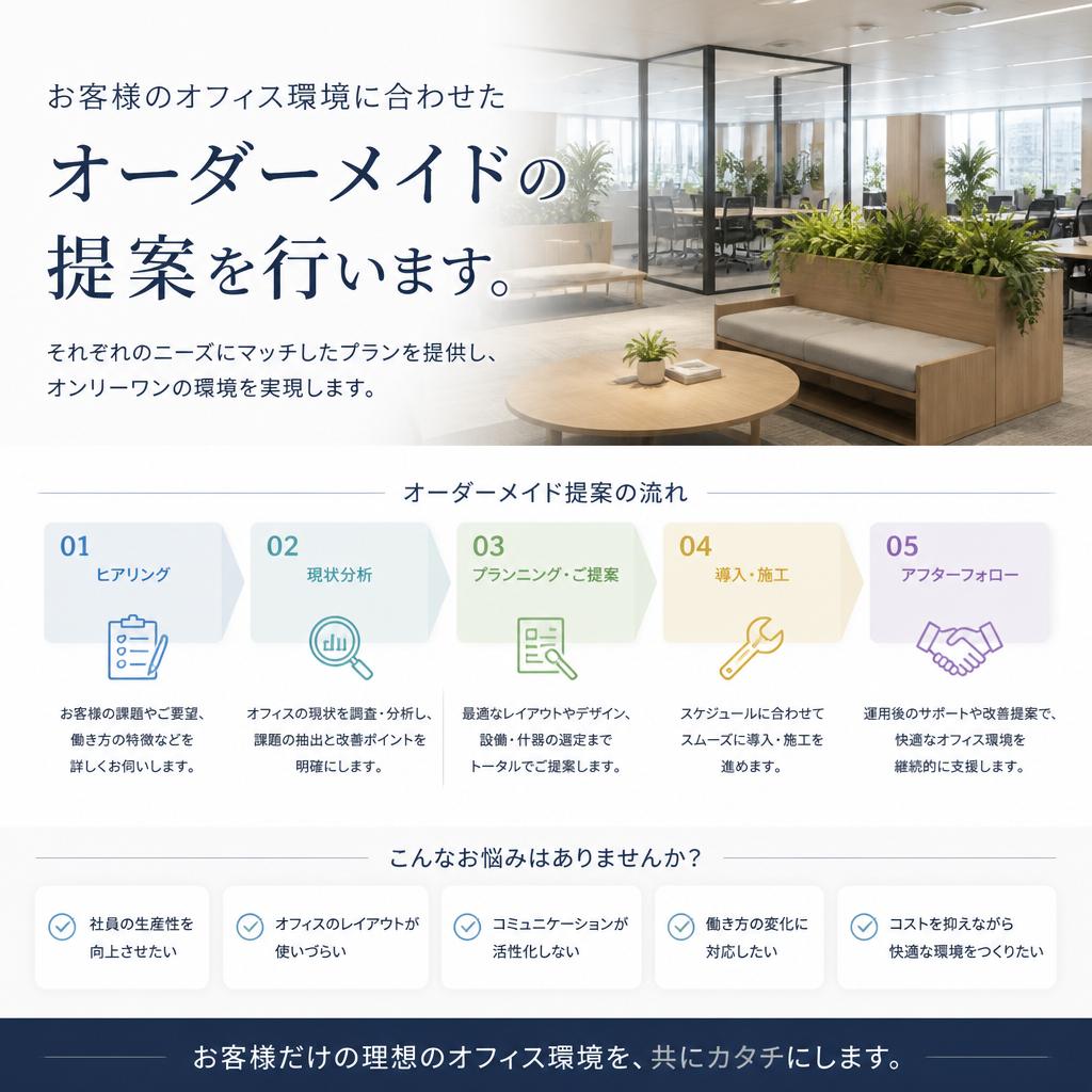オーダーメイドの提案