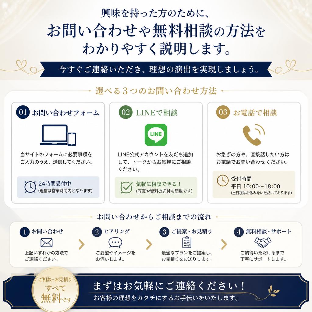 お問い合わせ・無料相談のご案内