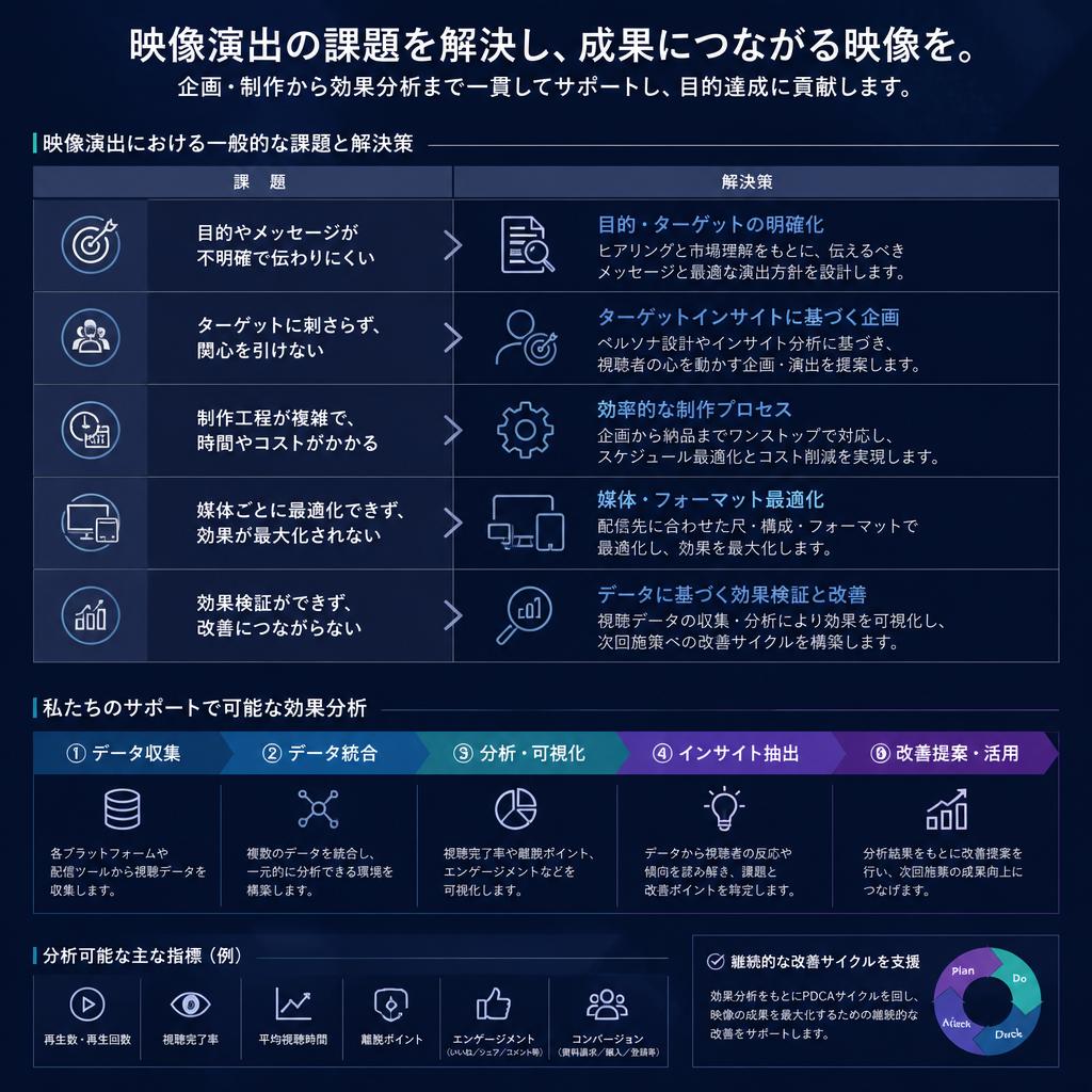 映像演出の課題と解決策