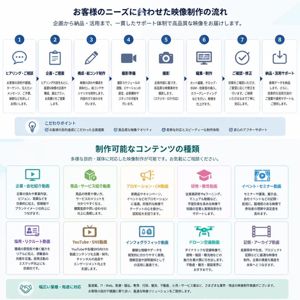 5. オーダーメイドの映像制作サービス