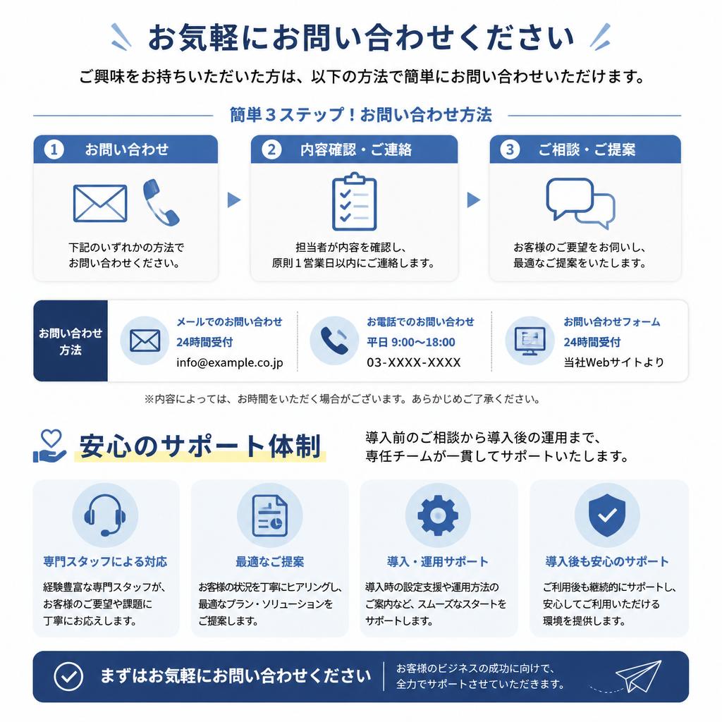 7. お問い合わせのご案内
