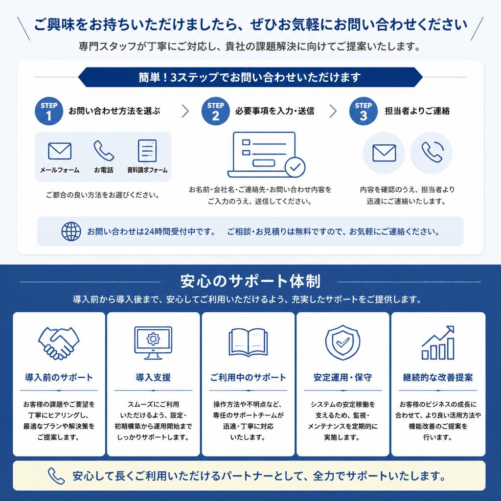 7. お問い合わせのご案内