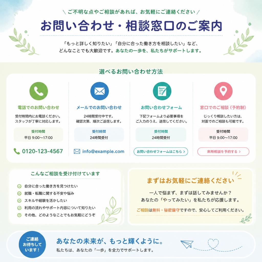 7. お問い合わせ・相談窓口